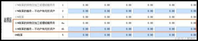 政策解讀：8月1日起，增值稅納稅申報表又調(diào)整了！千萬別填錯了！