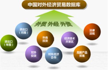慧說對外貿易綜合服務企業(yè)的七種出口模式 慧說對外貿易綜合服務企業(yè)的七種出口模式