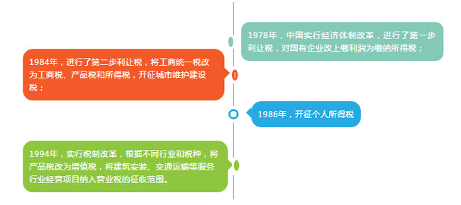 國地稅今日合并換牌，納稅人受益幾何？