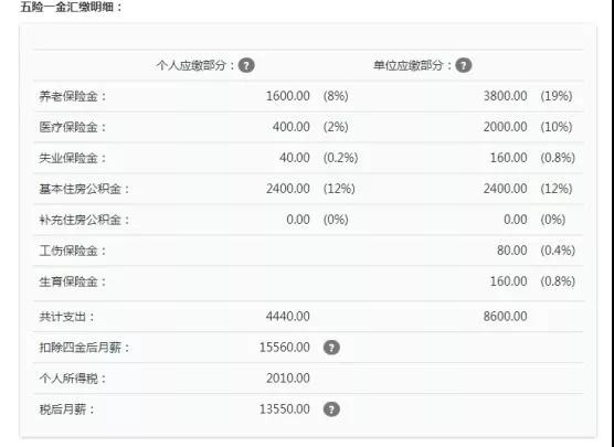 個(gè)稅起征點(diǎn)將上調(diào)至5000元，工薪族或迎最大“減負(fù)”