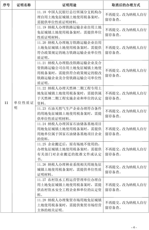 支持和服務(wù)民營經(jīng)濟發(fā)展 稅務(wù)總局取消20項稅務(wù)證明事項 支持和服務(wù)民營經(jīng)濟發(fā)展 稅務(wù)總局取消20項稅務(wù)證明事項