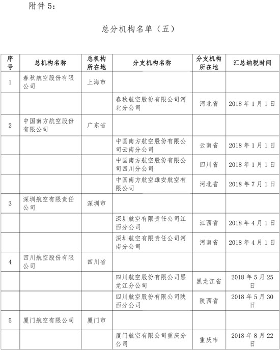 稅務總局調(diào)整鐵路和航空運輸企業(yè)匯總繳納增值稅總分機構名單 稅務總局調(diào)整鐵路和航空運輸企業(yè)匯總繳納增值稅總分機構名單