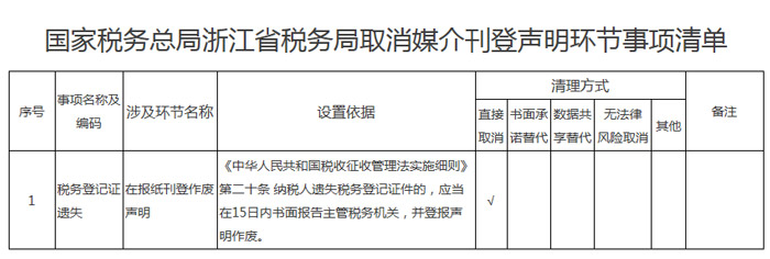浙江省稅務局發(fā)布取消及依法保留媒介刊登聲明環(huán)節(jié)的事項清單