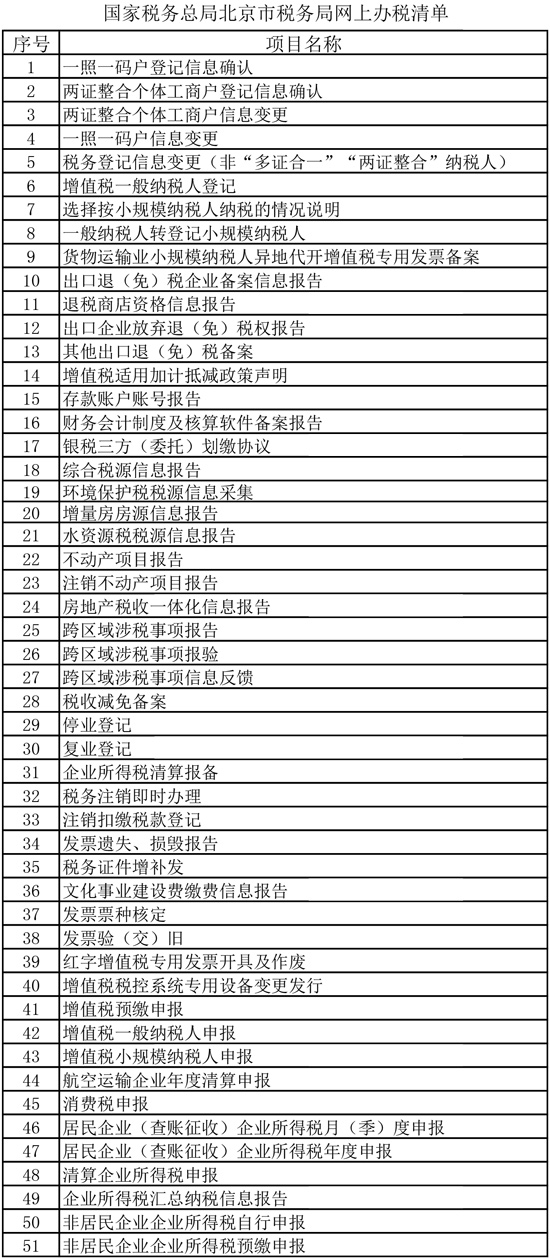 國家稅務(wù)總局北京市稅務(wù)局網(wǎng)上辦稅清單 國家稅務(wù)總局北京市稅務(wù)局網(wǎng)上辦稅清單