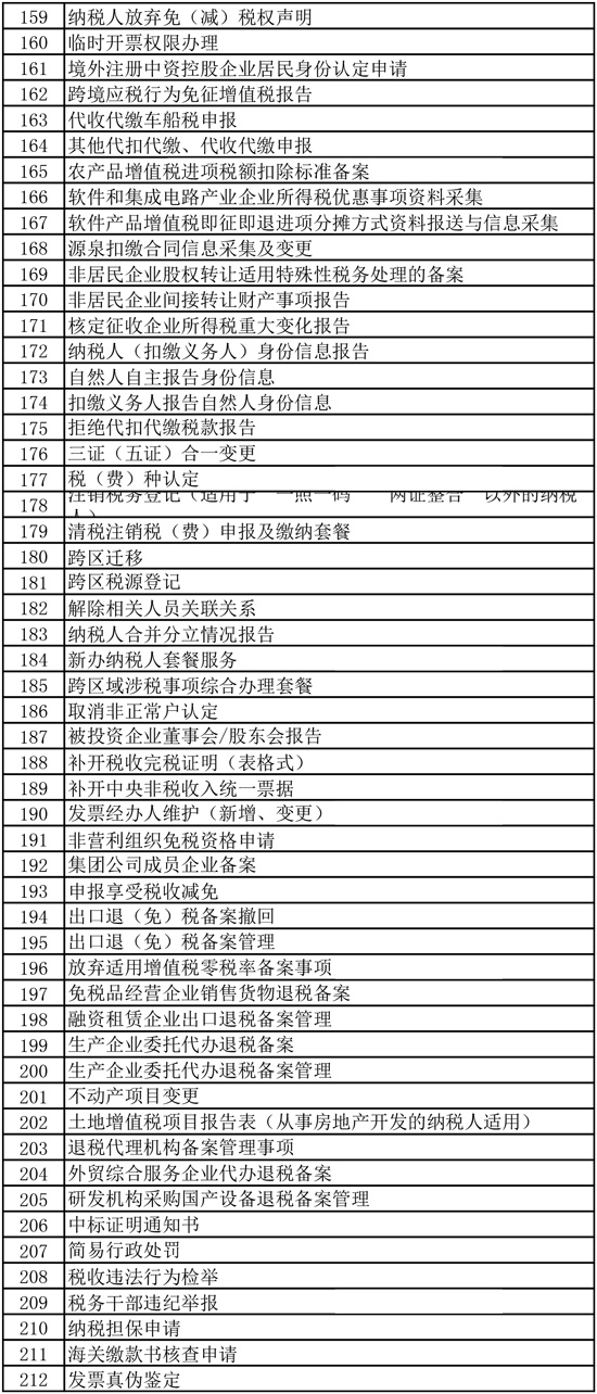 國家稅務(wù)總局北京市稅務(wù)局網(wǎng)上辦稅清單 國家稅務(wù)總局北京市稅務(wù)局網(wǎng)上辦稅清單