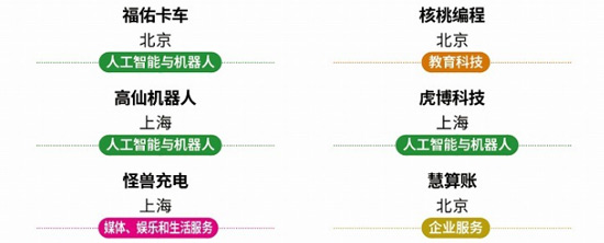 慧算賬入選福布斯中國(guó)高增長(zhǎng)瞪羚企業(yè)榜