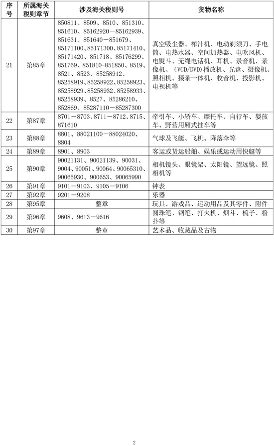 內(nèi)地銷往橫琴粵澳深度合作區(qū)不予退稅的貨物清單.pdf